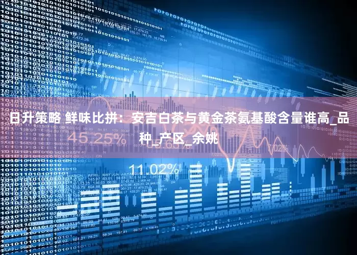 日升策略 鲜味比拼：安吉白茶与黄金茶氨基酸含量谁高_品种_产区_余姚